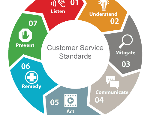 ART of Customer Service
