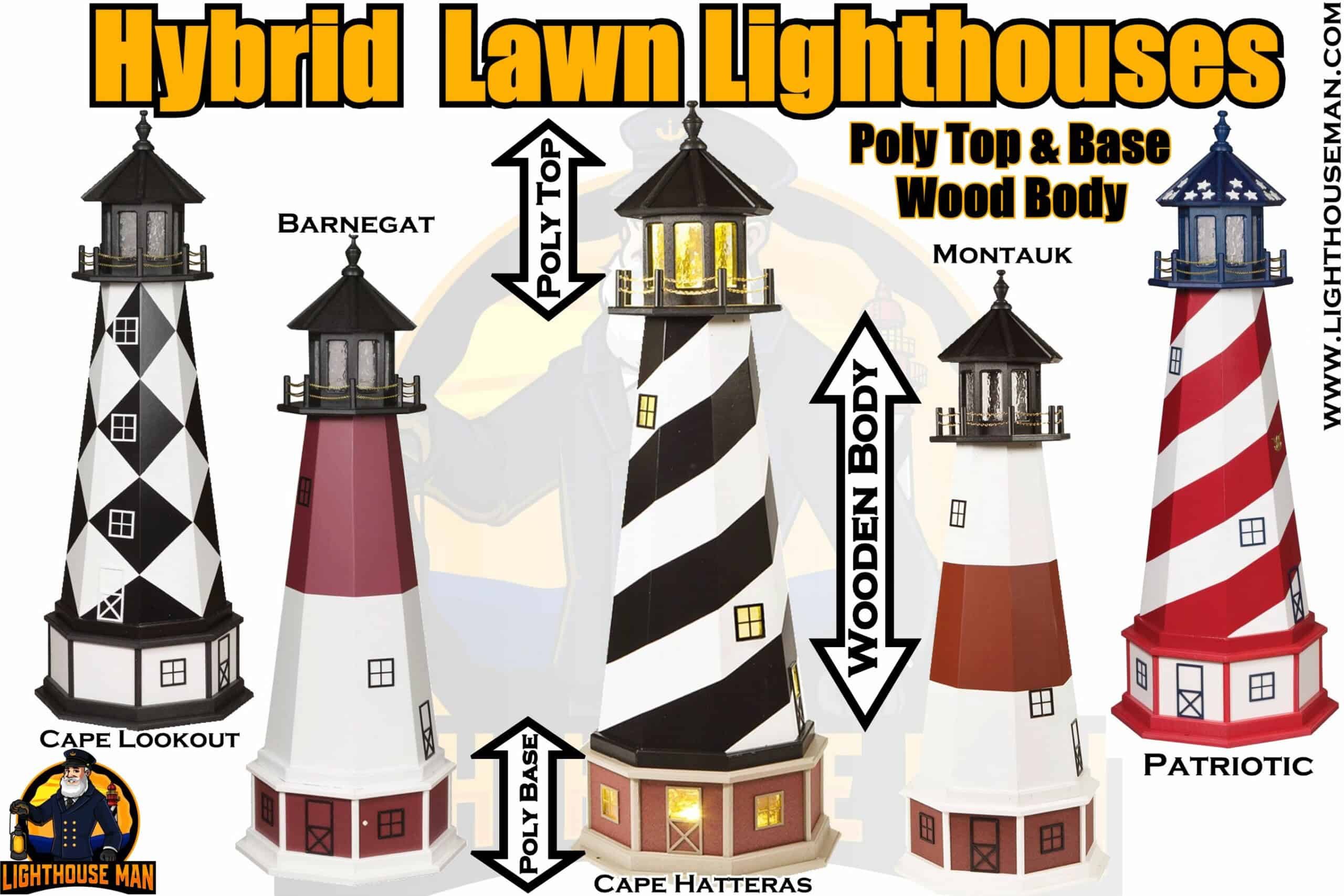 Hybrid Lawn Lighthouse Well Covers